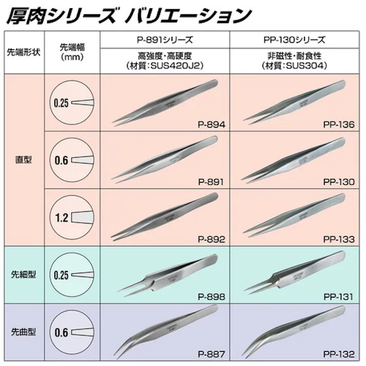 【CAINZ-DASH】ホーザン ピンセット 125mm P-891【別送品】
