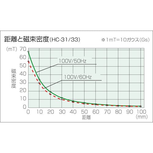 CAINZ-DASH】ホーザン はんだ作業補助器具 消磁器 ＡＶ１００Ｖ用 HC