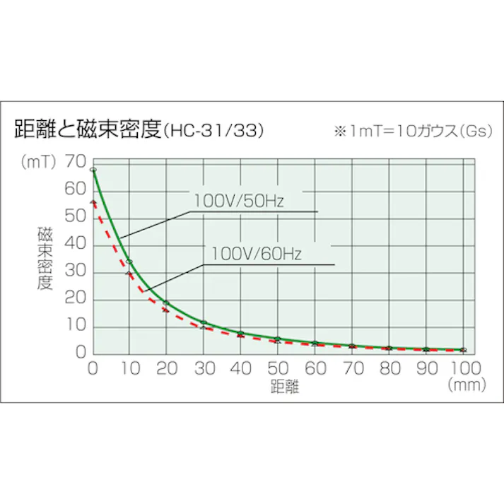 【CAINZ-DASH】ホーザン はんだ作業補助器具 消磁器 AV100V用 HC-33【別送品】