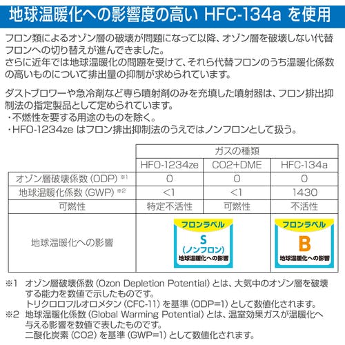 CAINZ-DASH】ホーザン エアダスター Z-283【別送品】 | 電子機器