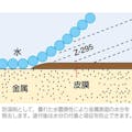 【CAINZ-DASH】ホーザン 接点復活剤　コンタクトスプレー　淡黄透明　２２０ｍｌ Z-295【別送品】