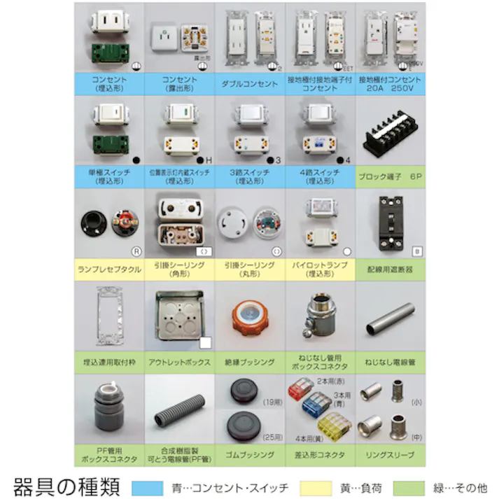 【CAINZ-DASH】ホーザン 第二種電工試験練習用 1回セット DK-51【別送品】