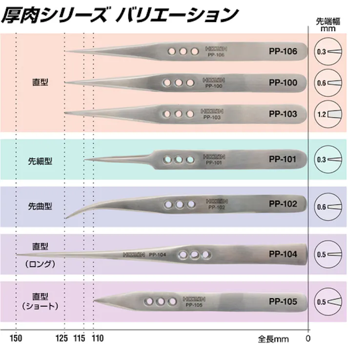 【CAINZ-DASH】ホーザン ピンセット 全長115mm PP-101【別送品】