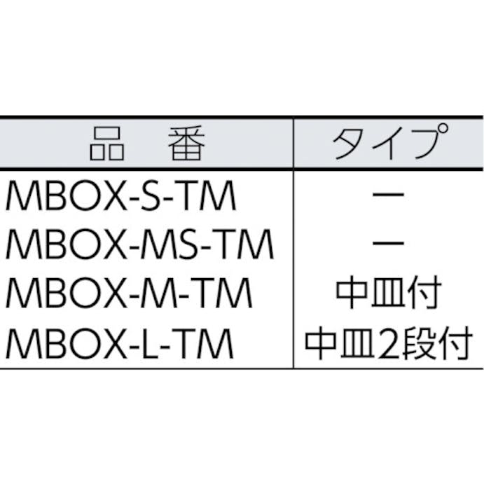 【CAINZ-DASH】明邦化学工業 ミリオンＢＯＸＭ　透明 MBOX-M-TM【別送品】