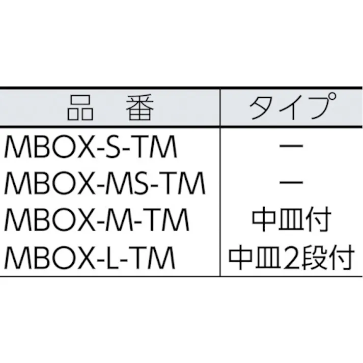【CAINZ-DASH】明邦化学工業 ミリオンBOXS 透明 MBOX-S-TM【別送品】