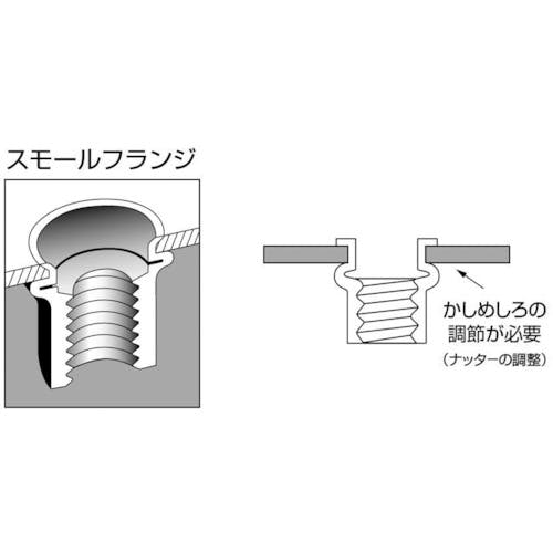 □ロブテックス ローレットナット(薄頭・スティール製) 板厚3.5 M6×1.0