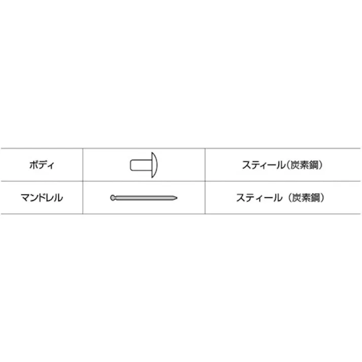 【CAINZ-DASH】ロブテックス ブラインドリベット(スティール/スティール製) 4-2(1000本入) 箱入 NS42【別送品】