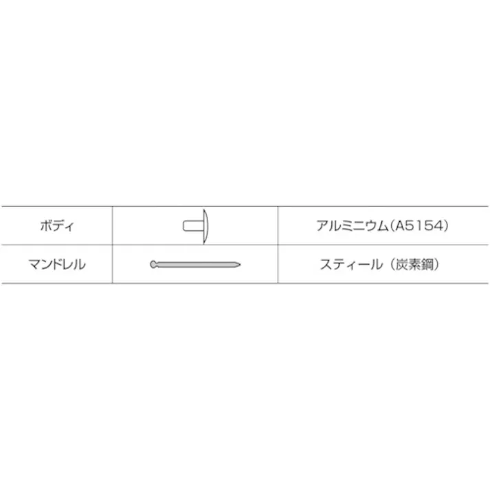 【CAINZ-DASH】ロブテックス ブラインドリベット・ラージフランジ アルミ/スティール6-8 (500本入) NSA68LF【別送品】