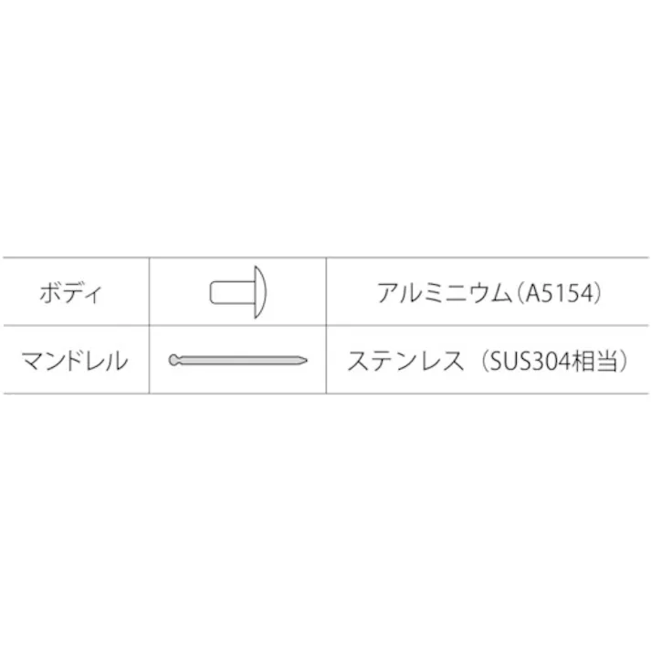 【CAINZ-DASH】ロブテックス ブラインドリベット(アルミニウム/ステンレス製) 5-5(1000本入) 箱入 NTA55【別送品】