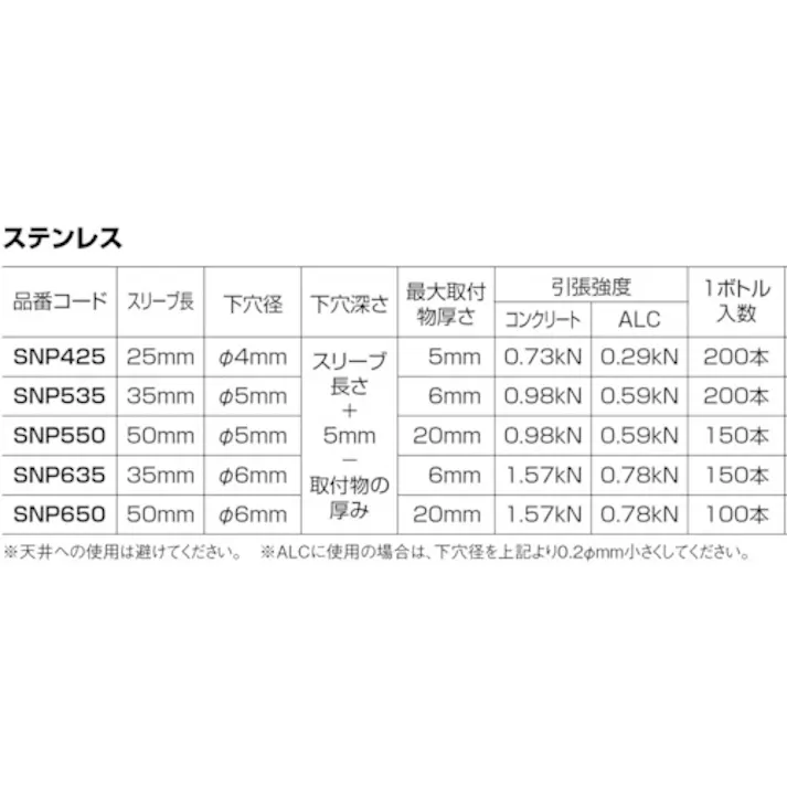 【CAINZ-DASH】ロブテックス ネイルプラグ(ステンレス) 150本入 6-35 SNP635【別送品】