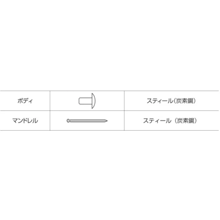 【CAINZ-DASH】ロブテックス ブラインドリベット(スティール/スティール製) 6-5(1000本入) 箱入 NS65【別送品】