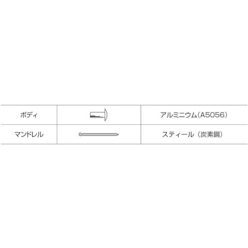 最適な価格 ロブテックス ブラインドリベット・シールドタイプ アルミ