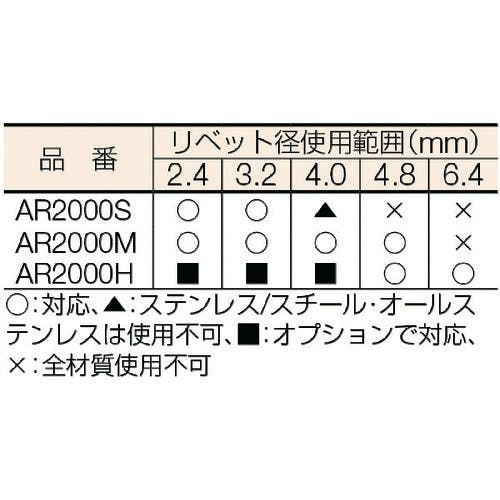 CAINZ-DASH】ロブテックス リベッターショックレスタイプ