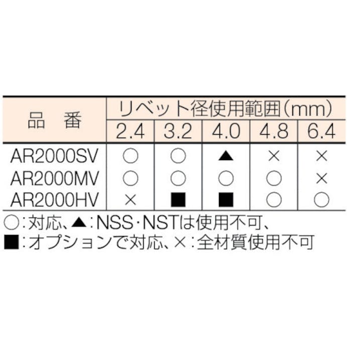 【CAINZ-DASH】ロブテックス リベッター吸引排出装置付　ＡＲ２０００ＳＶ AR2000SV【別送品】