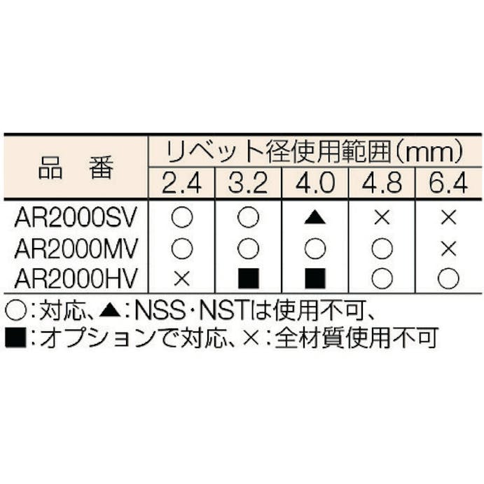 【CAINZ-DASH】ロブテックス リベッター吸引排出装置付　ＡＲ２０００ＨＶ AR2000HV【別送品】