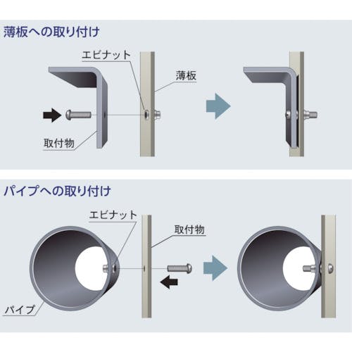 お得大人気】 ロブテックス エビ印工具 エビナット NSK415M 1000本入