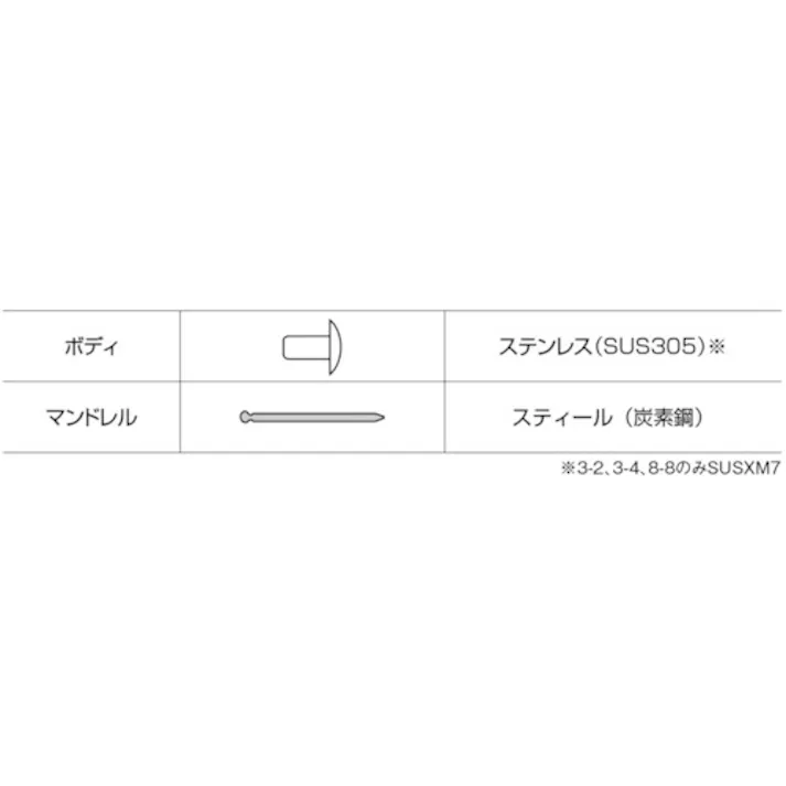 【CAINZ-DASH】ロブテックス ブラインドリベット(ステンレス/スティール製) 8-8(100本入) エコBOX NSS 88EB【別送品】