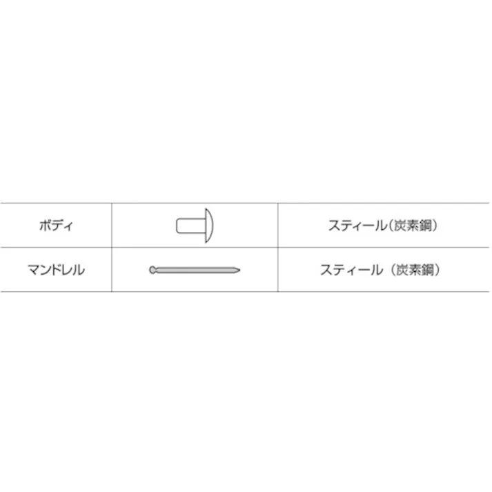 【CAINZ-DASH】ロブテックス ブラインドリベット(スティール/スティール製) 6-2(150本入) エコBOX NS62EB【別送品】