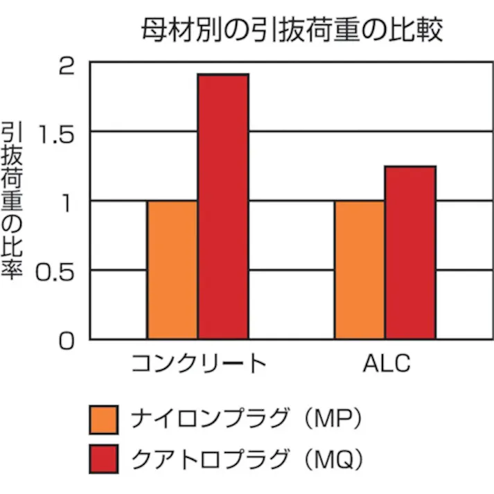 【CAINZ-DASH】ロブテックス モンゴクアトロプラグ 8X40mm (70本入) MQ840B【別送品】