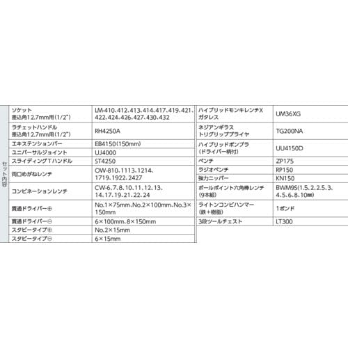 CAINZ-DASH】ロブテックス ツールセット ＥＢＩ３５９ EBI359【別送品