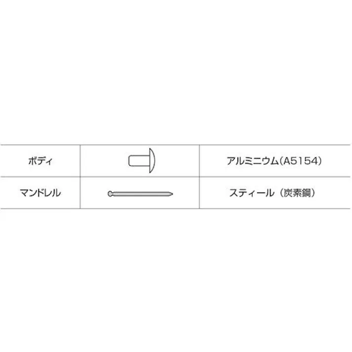 【CAINZ-DASH】ロブテックス ブラインドリベット(アルミニウム/スティール製) 4-1(80本入) エコパック NSA41MP【別送品】