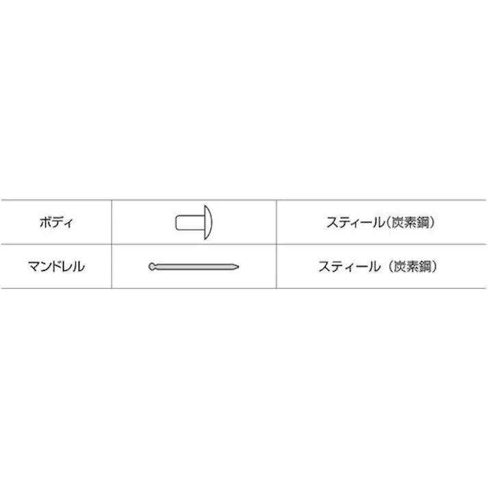 【CAINZ-DASH】ロブテックス ブラインドリベット(スティール/スティール製) 6-10(25本入) エコパック NS610MP【別送品】