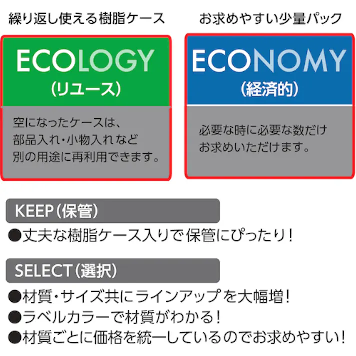 【CAINZ-DASH】ロブテックス ブラインドリベット(ラージフランジ) アルミニウム/スティール製 6-5(12本入) エコパック NSA65LFMP【別送品】