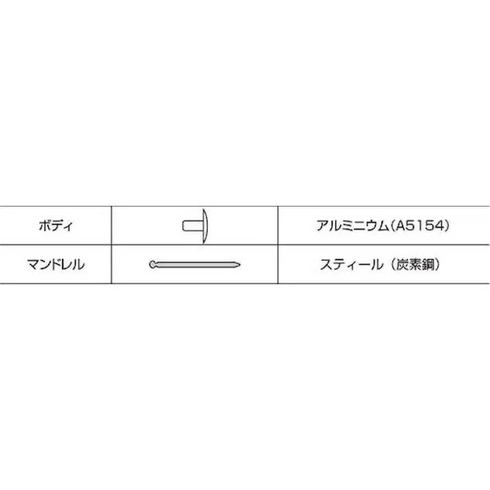 【CAINZ-DASH】ロブテックス ブラインドリベット(ラージフランジ) アルミニウム/スティール製 6-12(8本入) エコパック NSA612LFMP【別送品】