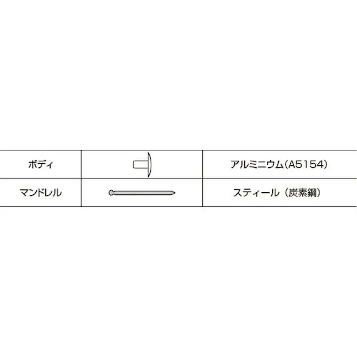 【CAINZ-DASH】ロブテックス ブラインドリベット(ラージフランジ) アルミニウム/スティール製 6-2(15本入) エコパック NSA62LFMP【別送品】