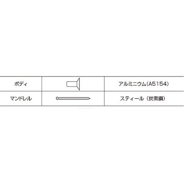 【CAINZ-DASH】ロブテックス ブラインドリベット(皿頭) アルミニウム/スティール製 4-8(55本入) エコパック NSA48KMP【別送品】