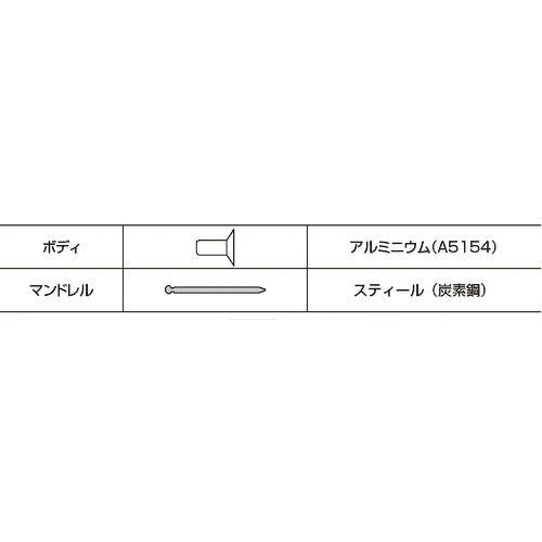 ブラインドリベット ブラインドリベット（皿頭） アルミニウム