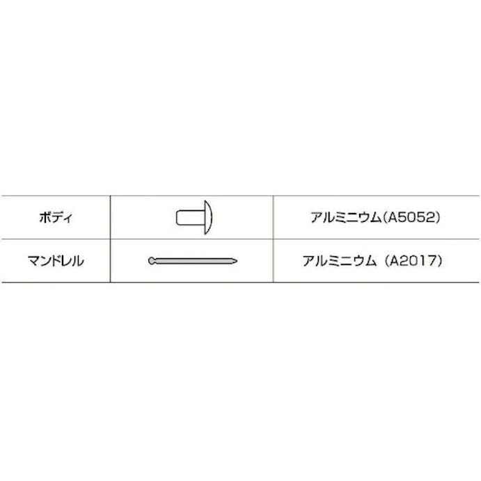 【CAINZ-DASH】ロブテックス ブラインドリベット（アルミ／アルミ製）　３－４（５０本入）　エコパック NA34MP【別送品】