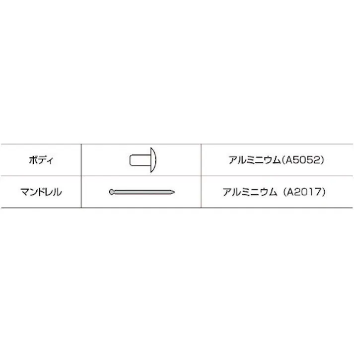 【CAINZ-DASH】ロブテックス ブラインドリベット(アルミ/アルミ製) 4-8(35本入) エコパック NA48MP【別送品】