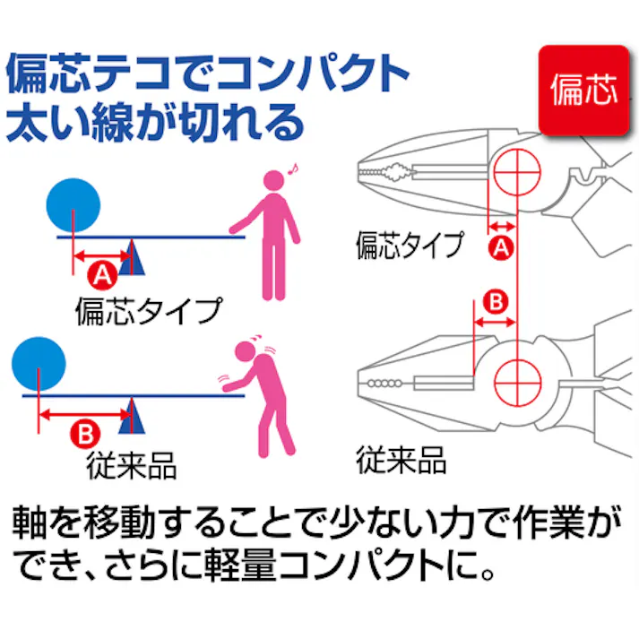 【CAINZ-DASH】ロブテックス パワーニッパ J165PWN【別送品】