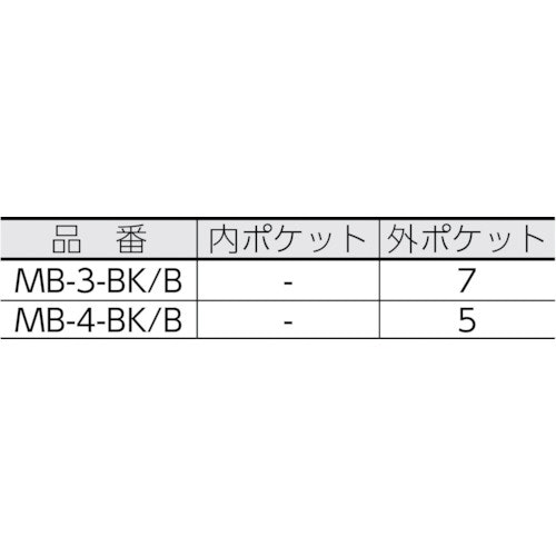 CAINZ-DASH】リングスター ミスターツールバッグＭＢ－３ブラック／ブルー【別送品】｜ホームセンター通販【カインズ】