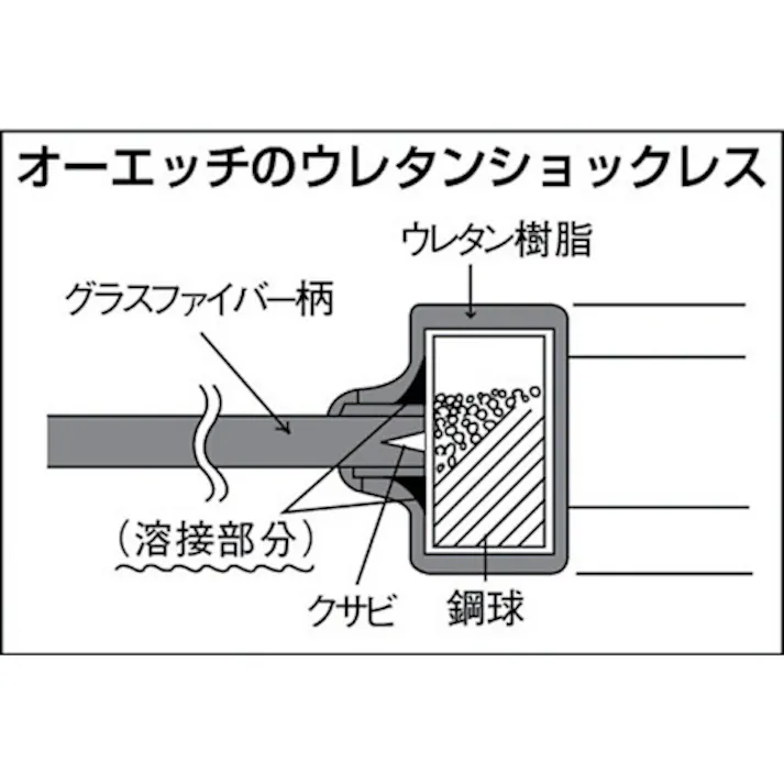 【CAINZ-DASH】オーエッチ工業 ウレタンショックレスハンマー(グラスファイバー柄)#1 US-10【別送品】