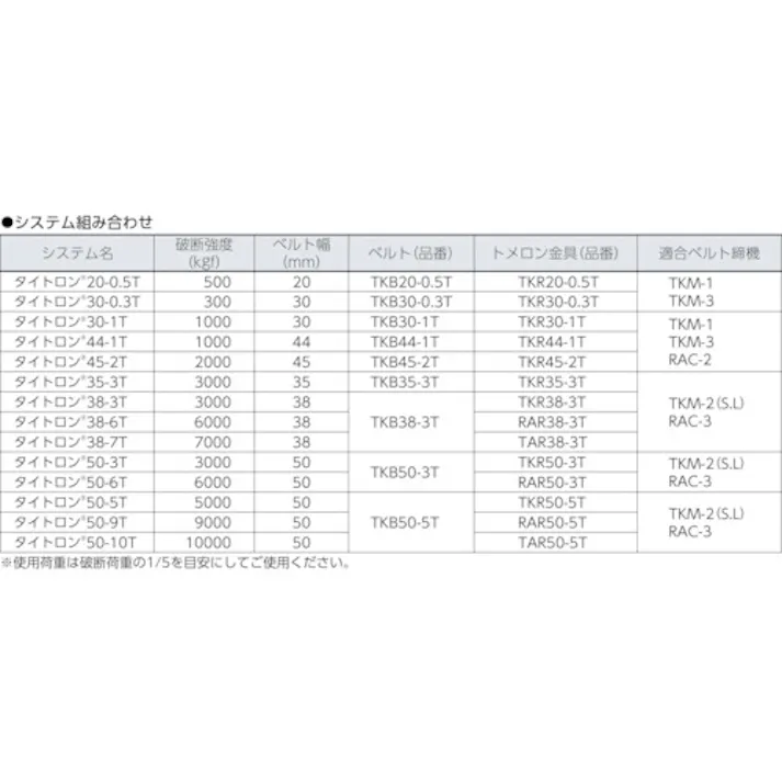 【CAINZ-DASH】オーエッチ工業 ベルト荷締機 タイトロン 横150×縦255×ハンドル部分375mm TKM-2【別送品】