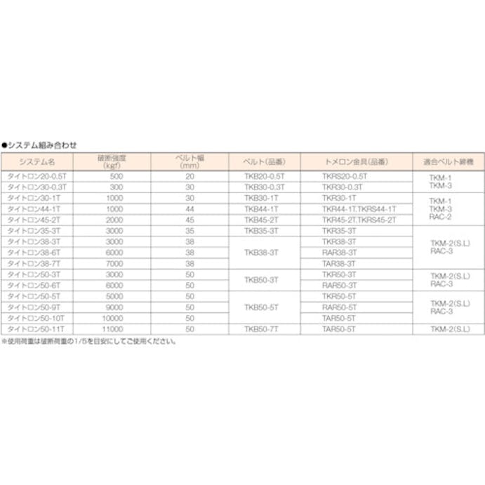 【CAINZ-DASH】オーエッチ工業 ベルト荷締機用パーツ　トメロン金具　ＴＫＲタイプ　５５×４５×１６ｍｍ TKR44-1T【別送品】