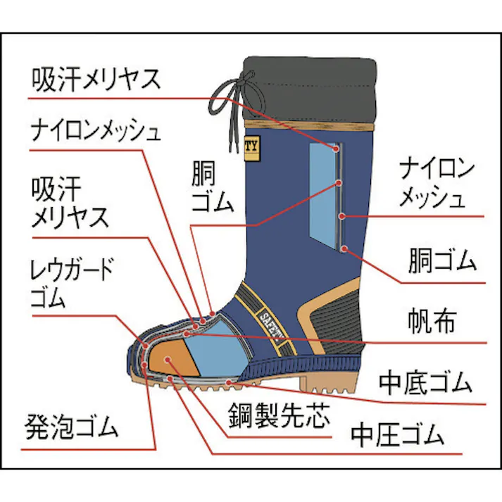 【CAINZ-DASH】福山ゴム工業 長靴 ジョルディックセフティーDX(先芯入り) ネイビー 24.0 SCDX-240【別送品】