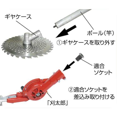 はかせたろう様用 CAINZ-DASH】ニシガキ工業 刈太郎 500 N-834【別送品