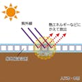 和信ペイント 人工木・アカシアデッキ保護剤 クリヤー 0.7kg