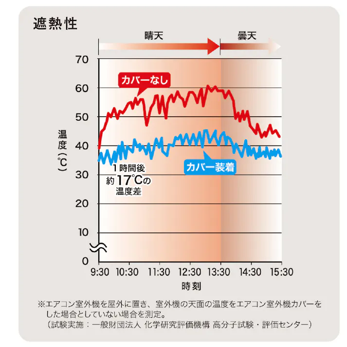 エアコン室外機カバー
