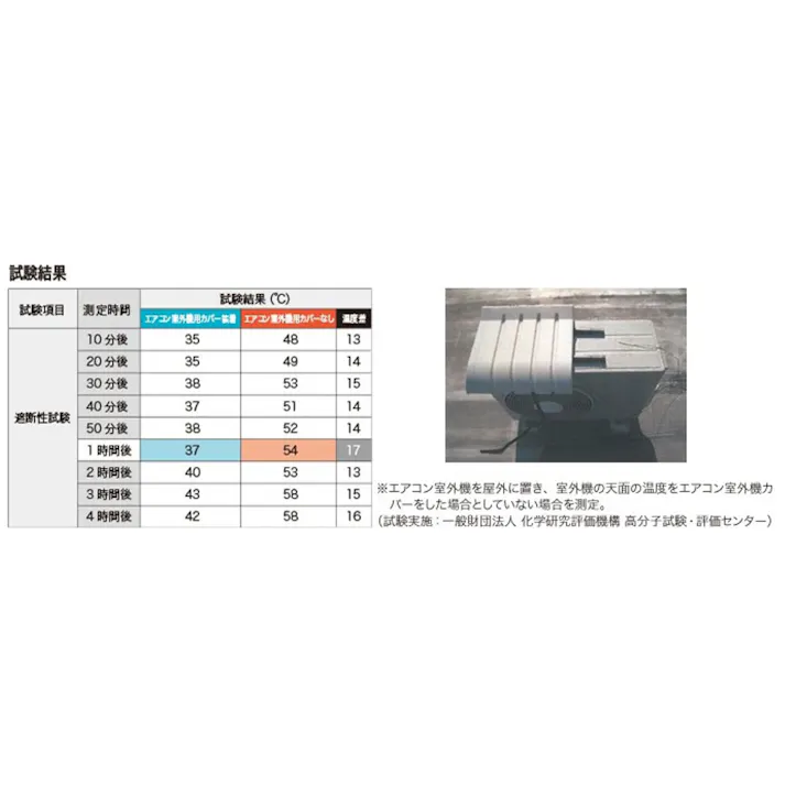 エアコン室外機用カバー W I-235