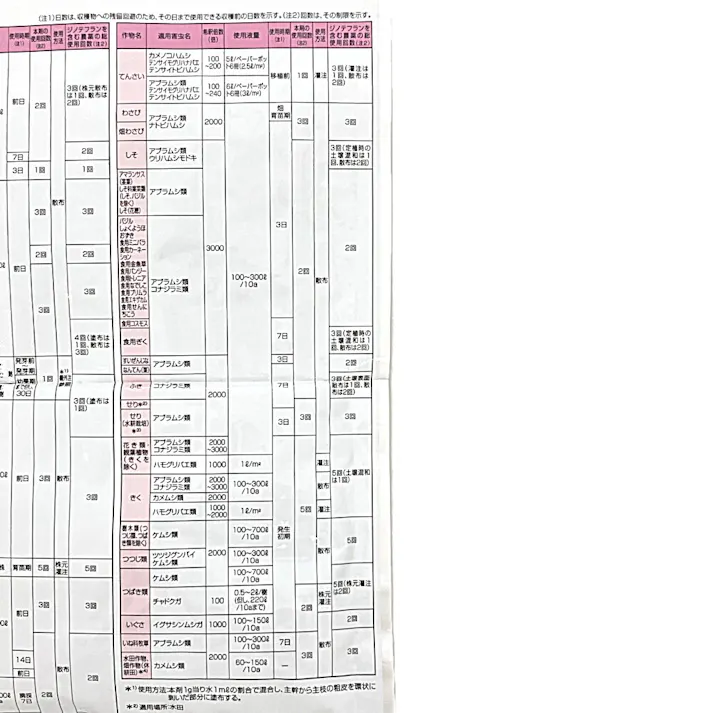 アグロカネショウ アルバリン顆粒水溶剤 100g