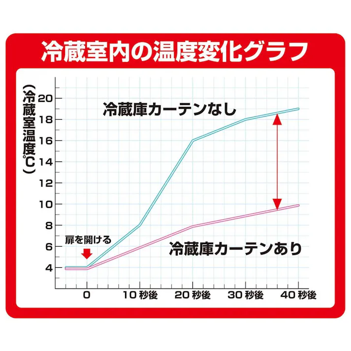 冷蔵庫カーテン 野菜柄