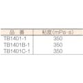 【CAINZ-DASH】スリーボンド ねじのゆるみ・もれ・さび防止剤　ＴＢ１４０１Ｃ　１ｋｇ　赤色 TB1401C-1【別送品】