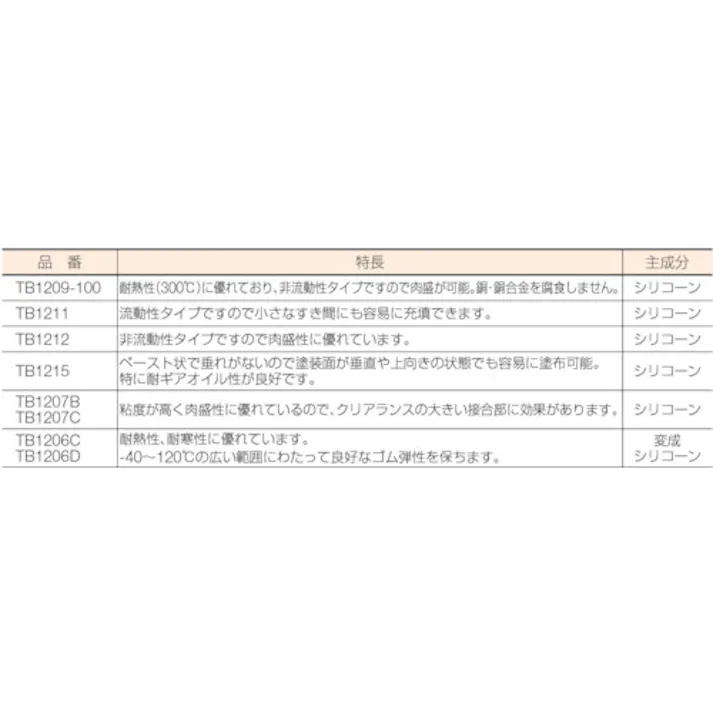 【CAINZ-DASH】スリーボンド 液状ガスケット TB1206C 変成シリコーン系工業用シール剤 黒色 200g 耐熱・耐寒性、タレが少ないタイプ(1206CE) TB1206C【別送品】