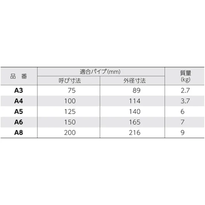 【CAINZ-DASH】スーパーツール スーパーパイラー(塩ビ管連結工具)適合パイプ呼び寸法:75 A3【別送品】