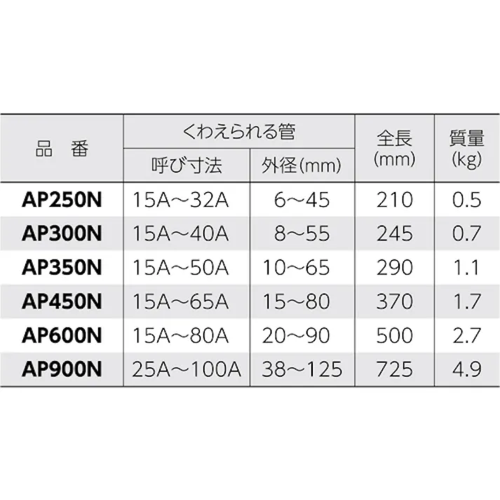 【CAINZ-DASH】スーパーツール アルミ製ストレートパイプレンチ(被覆管専用)本体全長:290 AP350N【別送品】