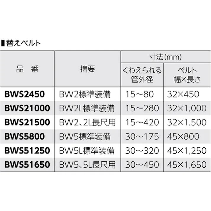 【CAINZ-DASH】スーパーツール アルミ製ベルトレンチ(無傷型) くわえられる管外径:15~80mm 本体全長:300mm BW2【別送品】